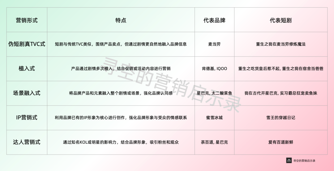 品牌拍短剧怎么做营销